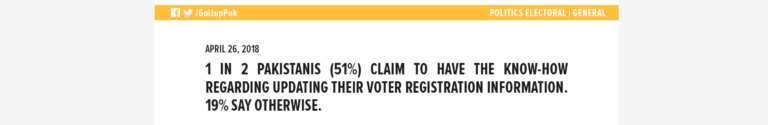 1 in 2 Pakistanis (51%) claim to have the know-how regarding updating their voter registration information. 19% say otherwise