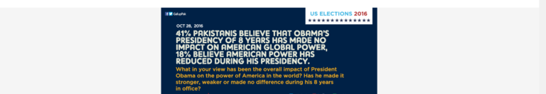 41% Pakistanis believe that Obama’s Presidency of 8 years has made no impact on American Global Power, 18% believe American power has reduced during his Presidency.