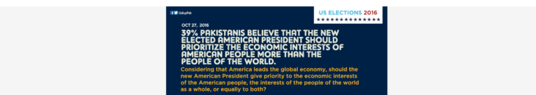 39% Pakistanis believe that the new elected American President should prioritize the economic interests of American people more than the people of the world