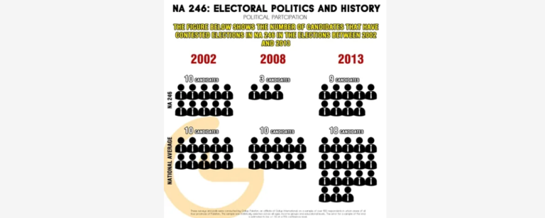 Weekend Read- 14th Edition