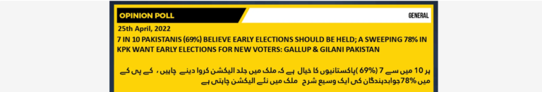 7 in 10 Pakistanis (69%) believe early elections should be held; a sweeping 78% in KP want early elections for new voters: Gallup & Gilani Pakistan