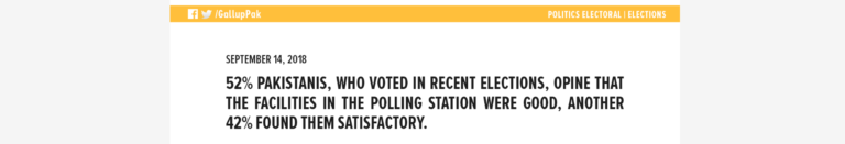52% Pakistanis, who voted in recent elections, opine that the facilities in the polling station were good, another 42% found them satisfactory