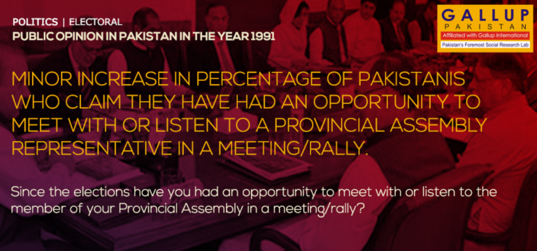 Minor increase in percentage of Pakistanis who claim they have had an opportunity to meet with or listen to a provincial assembly representative in a meeting/rally.