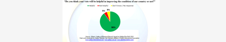 Since 1990 highest ever proportion of voters say their vote today would make a difference.