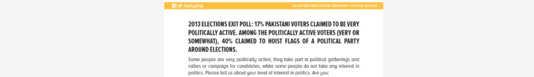 2013 Elections Exit Poll: 17% Pakistani voters claimed to be very politically active. Among the politically active voters (very or somewhat), 40% claimed to hoist flags of a political party around elections.